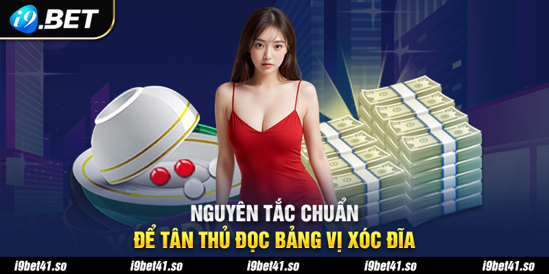 Nguyên tắc chuẩn để tân thủ đọc bảng vị xóc đĩa